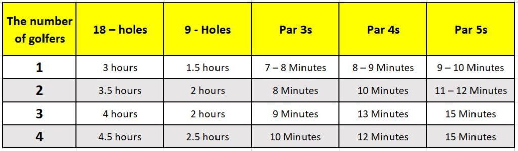chart for golf round times