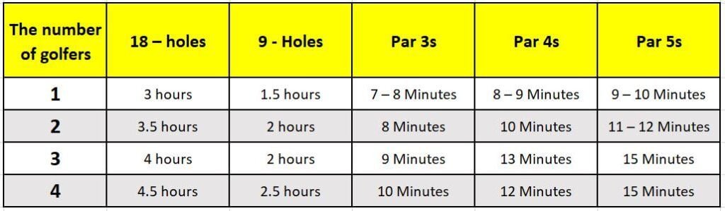 chart for golf round times